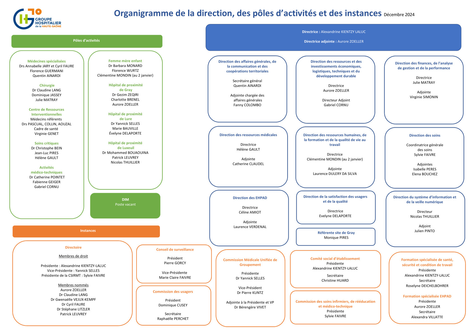 Organigramme direction ples et et instance dcembre 2024